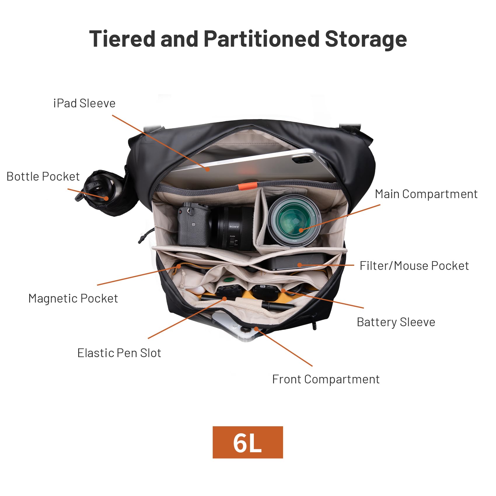 PGYTECH OneGo Solo V2 Camera S - Photography Solo 评论和价格
