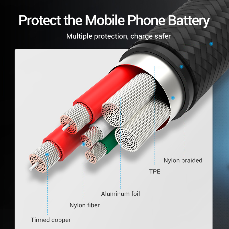 Vention 5A Type C Cable for Hu - Photography Kit Xiaomi 评论和价格